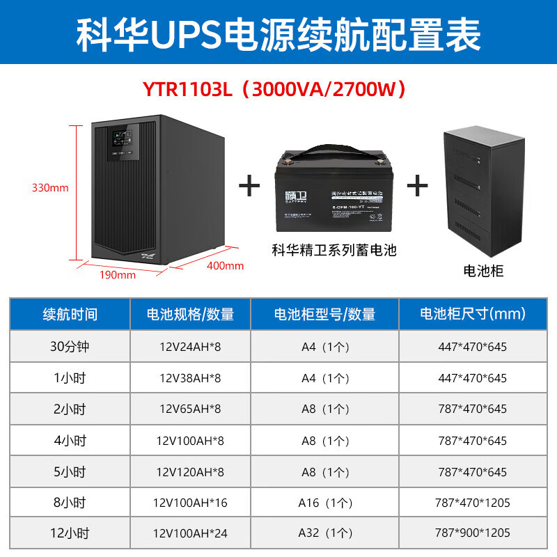 科华技术 UPS不间断电源 YTR1103L(3000VA/2700W)塔式企业级稳压续航应急备用UPS电源 断电延时续航5小时