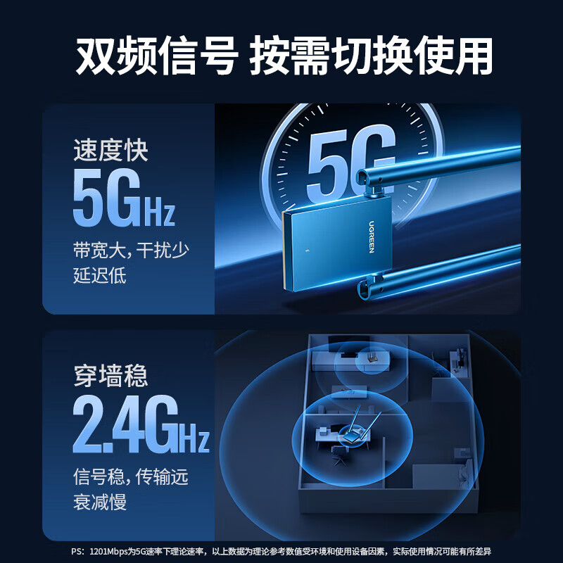 绿联WIFI6 USB无线网卡AX1800 免驱千兆5G双频 电竞台式机笔记本WIFI接收器发射器外置双天线15643