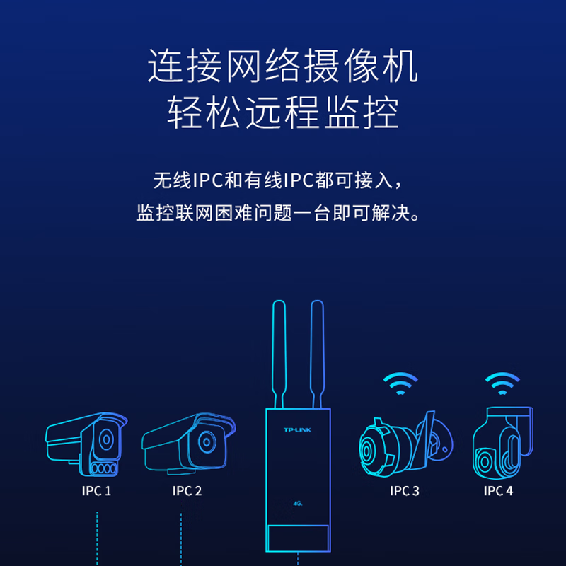 普联（TP-LINK）TL-TR903 4G路由器 无线转网口 室外防水