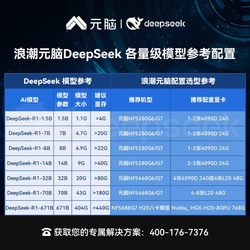 浪潮（inspur）【NF5280M7】GPU【机架式服务器】主机高性能计算深度学习2*5418Y 256G丨2*960G+5*8T丨2*48G显卡