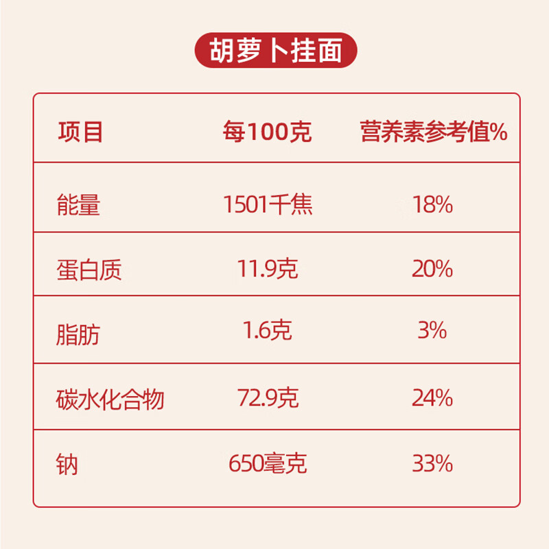 金沙河金沙河胡萝卜挂面（风味）500g*20袋 整件装 健康低脂 福礼团购 