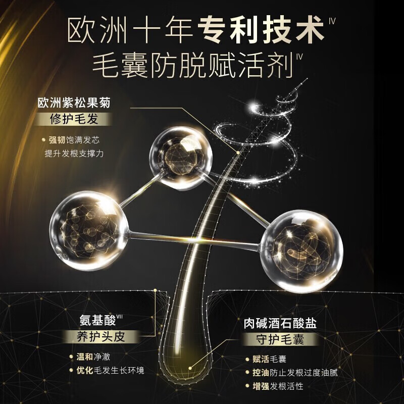 施华蔻防落发调理修护洗发水600ml