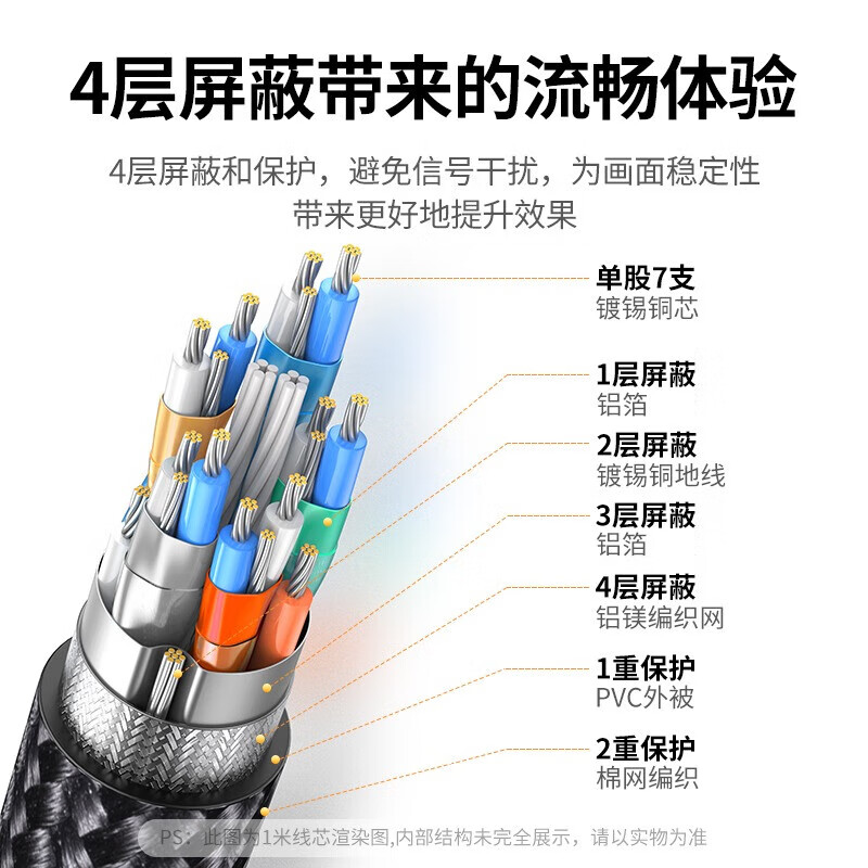 绿联HD140 HDMI 2.1版高清线 3米 高清视频连接线 笔记本电脑机顶盒接电视