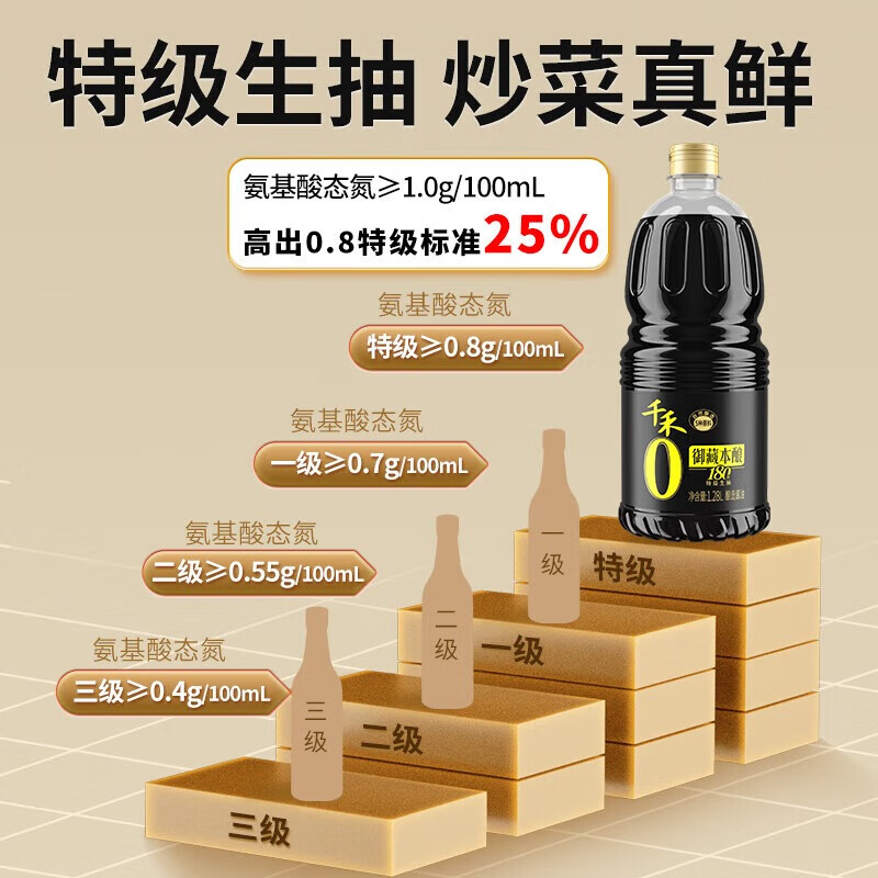 千禾 御藏本酿 0添加 酿造调味家用大瓶 酱油 180天特级生抽1.28L*5瓶