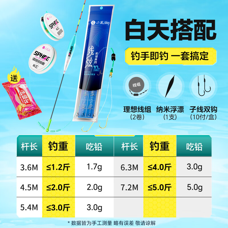 小凤仙浮漂线组鱼钩新手套装高灵敏鱼漂成品漂线钩钓鱼一套白天6.3米