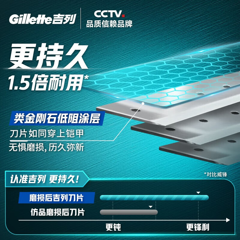 吉列刀片 适配锋速3经典 2刀头剃须刀片