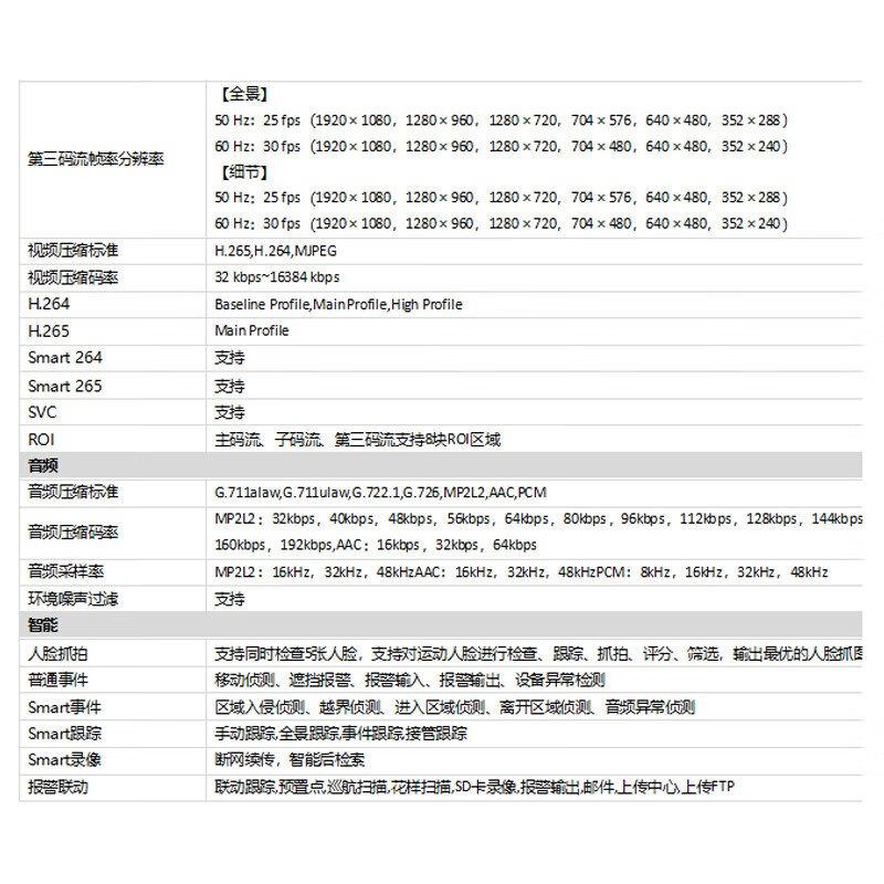 海康威视（HIKVISION）监控摄像头iDS-2SE7C144IMW-D(23/F1)(P3)