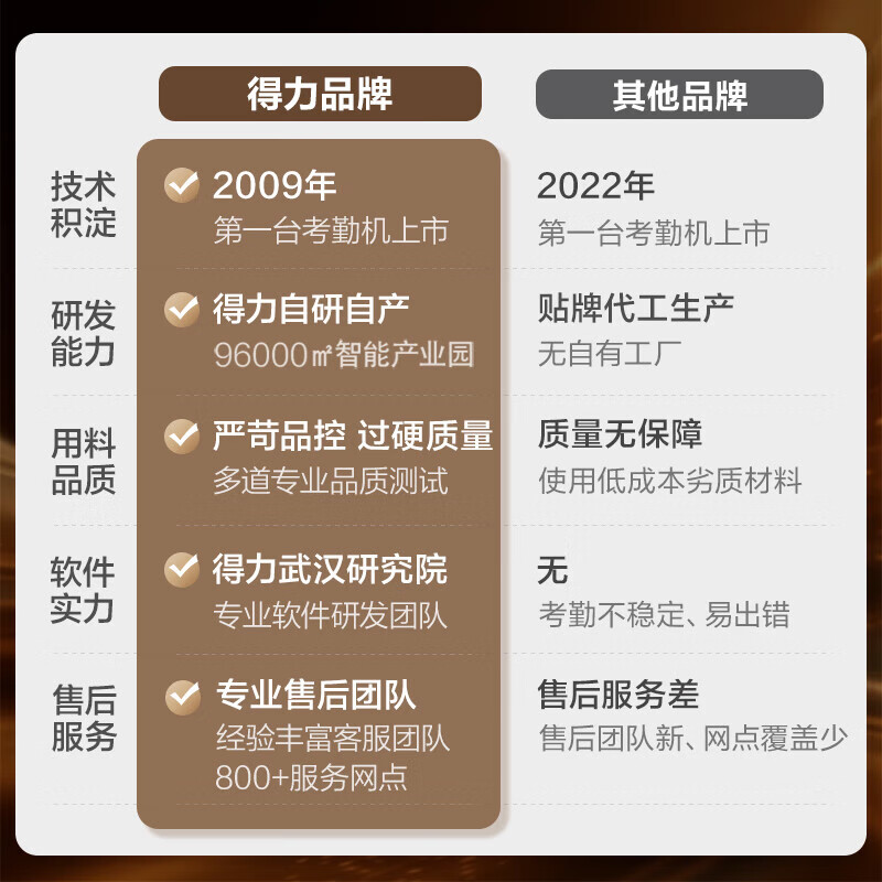 得力（deli）智能云考勤机 指纹打卡考勤机 wifi联网 远程在线管理 实时查看考勤 异地管理 考勤机3960CSE