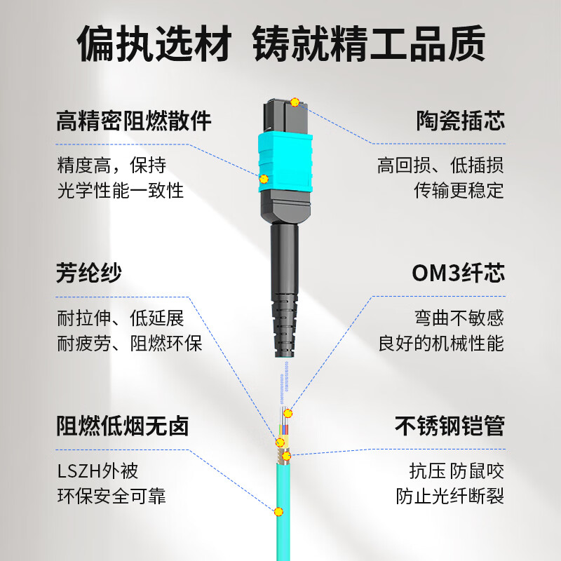 比洋在线BYNET 8芯MPO-MPO多模铠装MPO主干光缆 OM3光纤跳线母头B极性兼容MTP 阻燃LSZH跳纤1米 