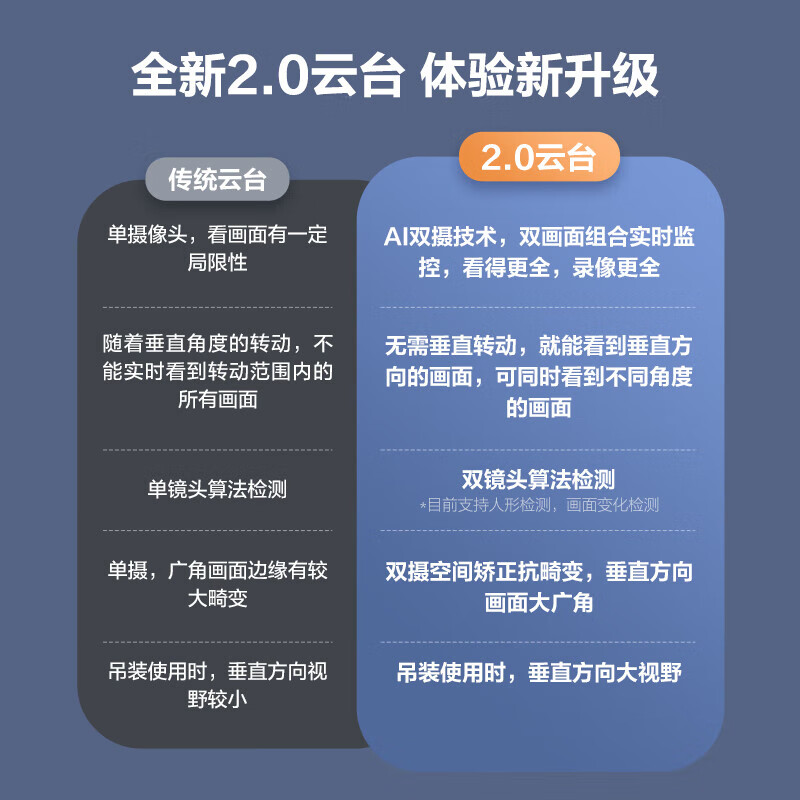 萤石（EZVIZ）C60P监控摄像头 400万+400万双目家用室内可对话无线WiFi监控摄像头360度带夜视全景