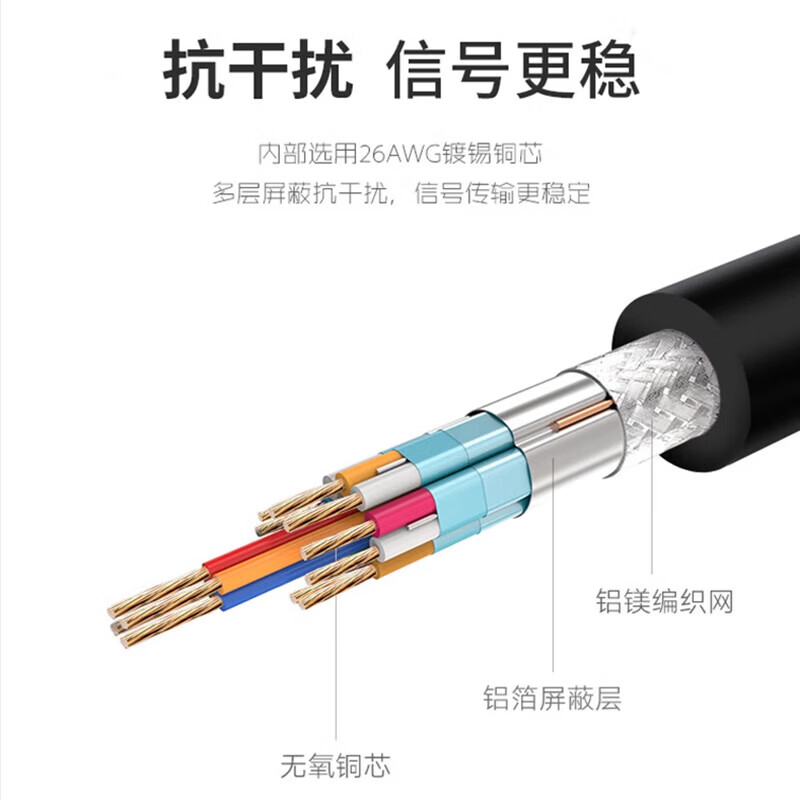 柏森德DB15连接线 两排15针公对母 双屏蔽串口并口加长线 数控雕刻机线并口延长线 15米 BSD-DB15Q-15