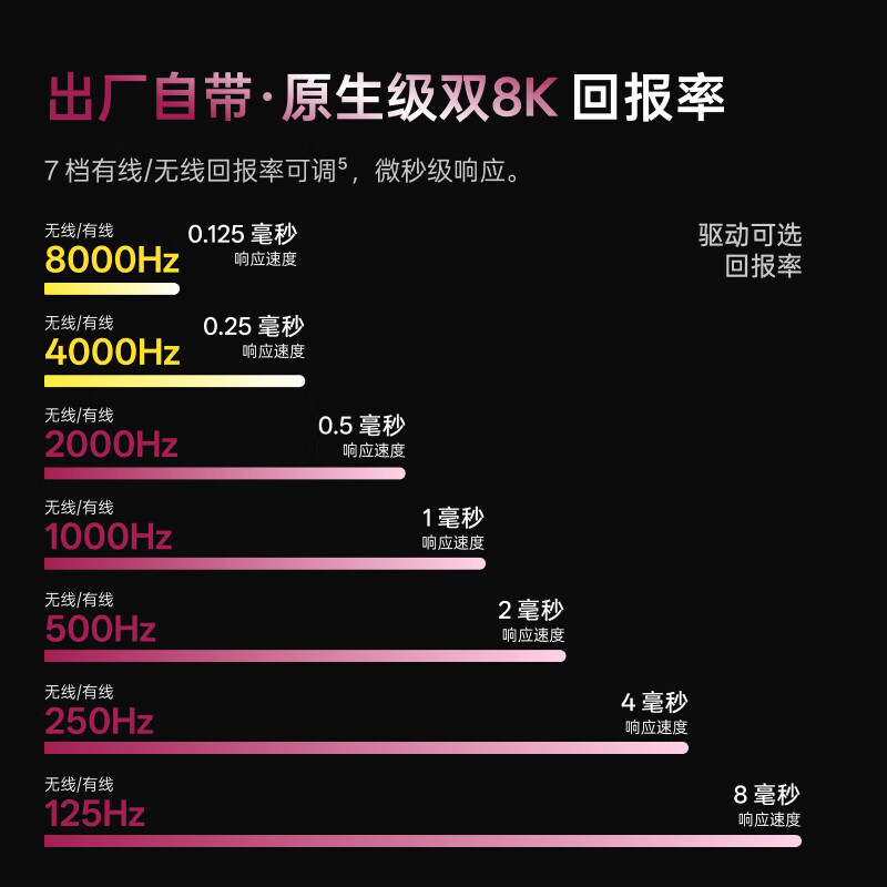 雷柏（Rapoo）VT3MAX二代双8K版 中大手无线/有线双模游戏鼠标 PAW3950引擎 人体工学设计 原生8K+8K回报率 黑白