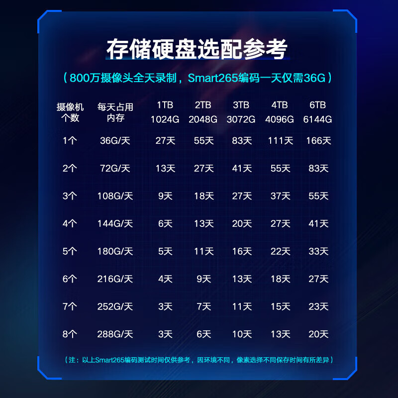 海康威视 64路24位录像机（含安装调试）