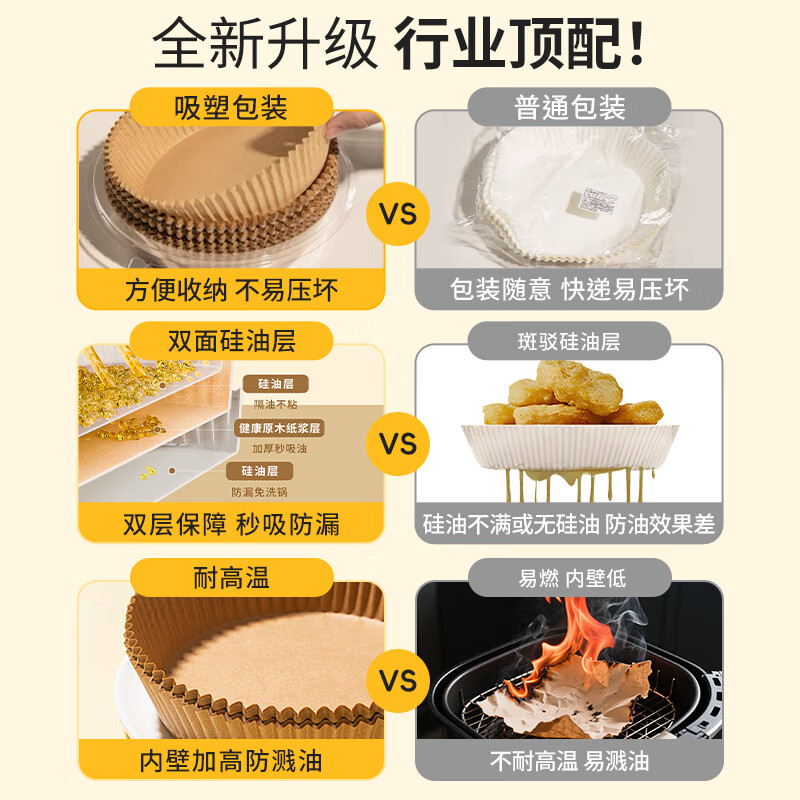 洁日邦空气炸锅专用纸【110只】加厚硅油纸盘纸托圆形食物吸油烤盘