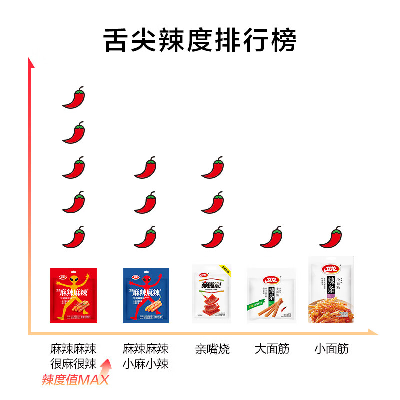 卫龙辣条礼盒零食大礼包1324g送女友生日礼物露营野餐整箱休闲零食