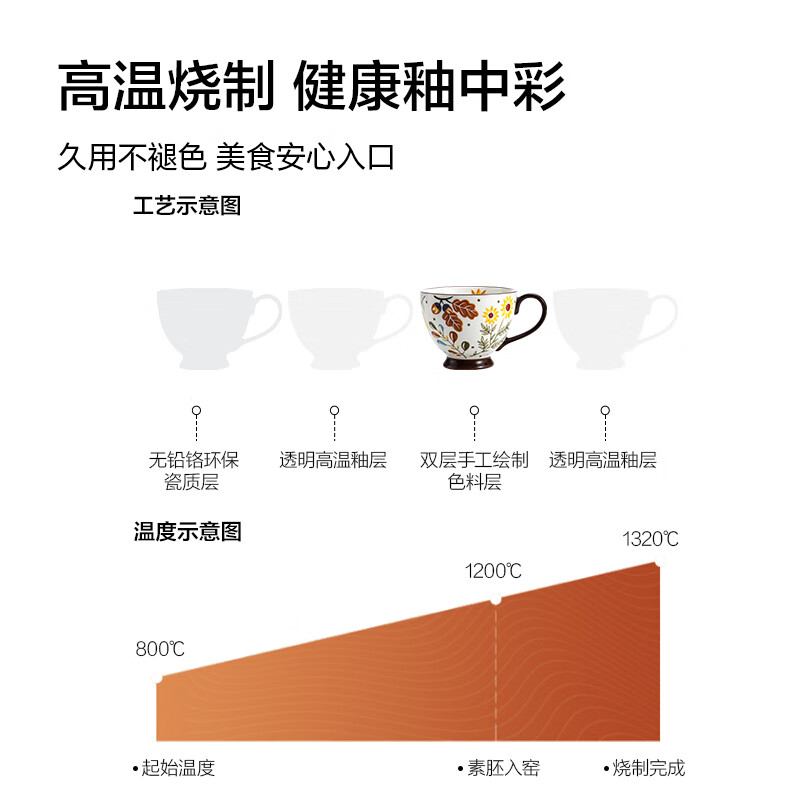 京东京造 美式早餐杯400毫升马克杯陶瓷办公杯咖啡杯水杯大容量麦片杯子