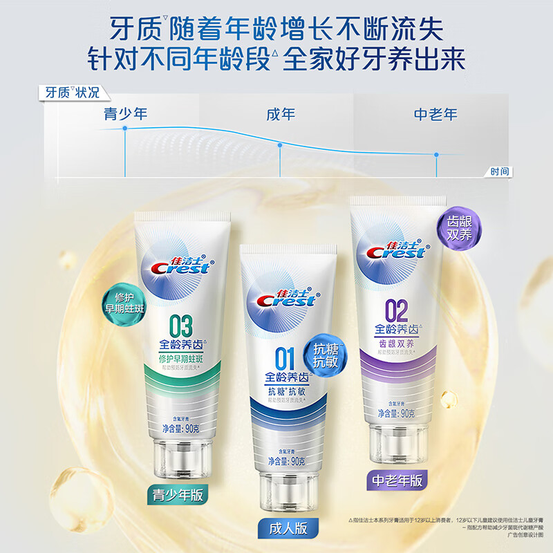 佳洁士全龄养齿中老年版牙膏90g增强牙齿密度99%氨基酸预防牙质流失