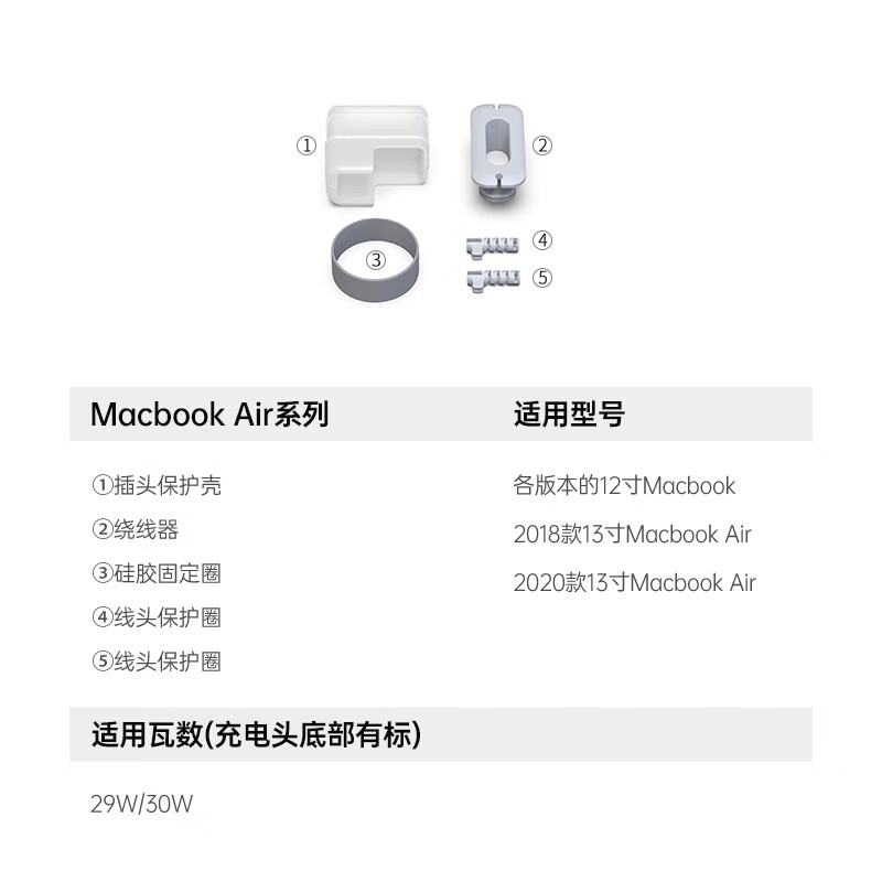 米瑞思（mryc）苹果电脑充电器保护套MacBook Air/Pro笔记本电源保护壳适配器数据线收纳绕线器【29W/30W】粉色