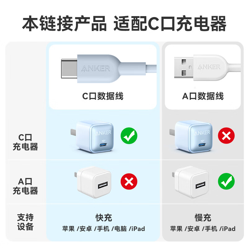 ANKER安克20W安心充苹果充电器type-c快充PD 适用iPhone16promax苹果15华为小米安卓手机usb充电插头 白 【20W快充】安心充 白色安心充单头