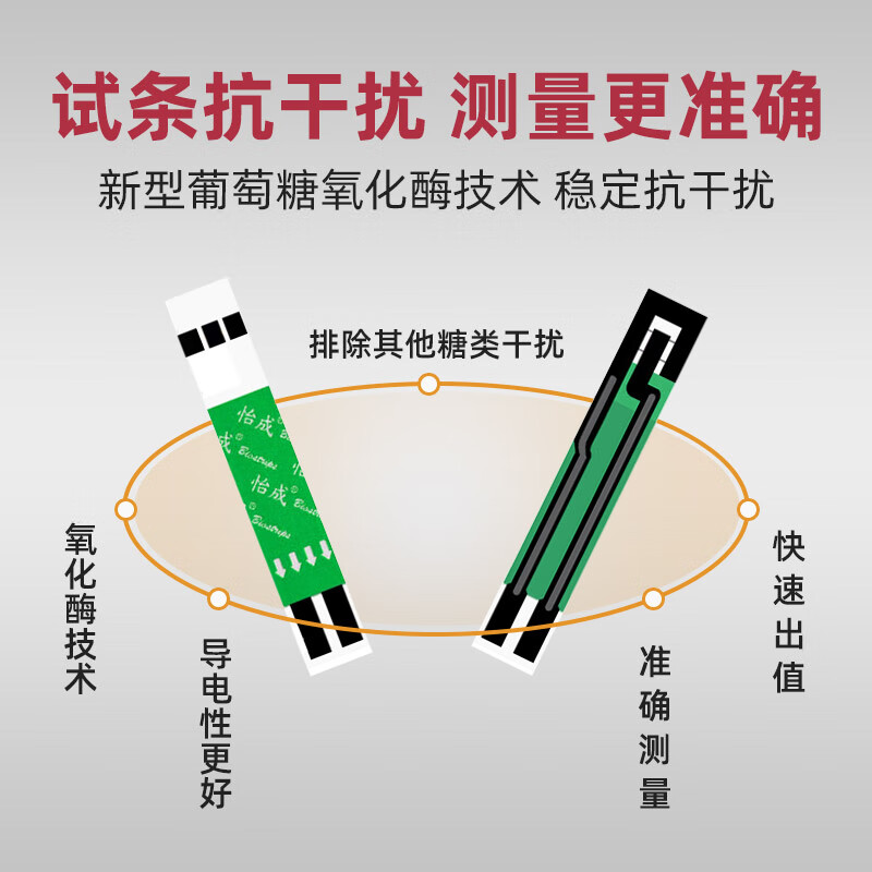 怡成5D-2血糖仪图片