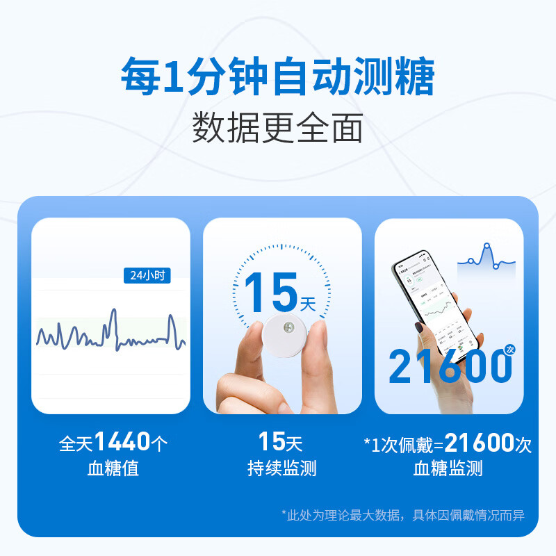 微泰GX-01S 6盒装