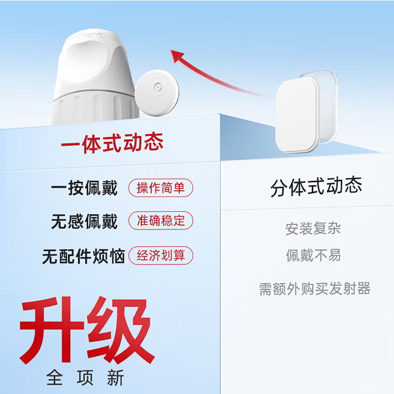 三诺i6 1盒装动态血糖仪图片