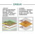兰诗（LAUTEE) QD141 椰丝毯 河道护坡椰丝植草毯生态绿化植物保温纤维毯 定制尺寸