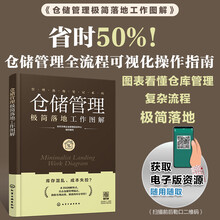 仓储管理极简落地工作图解