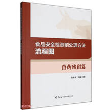 食品安全检测前处理方法流程图(兽药残留篇)