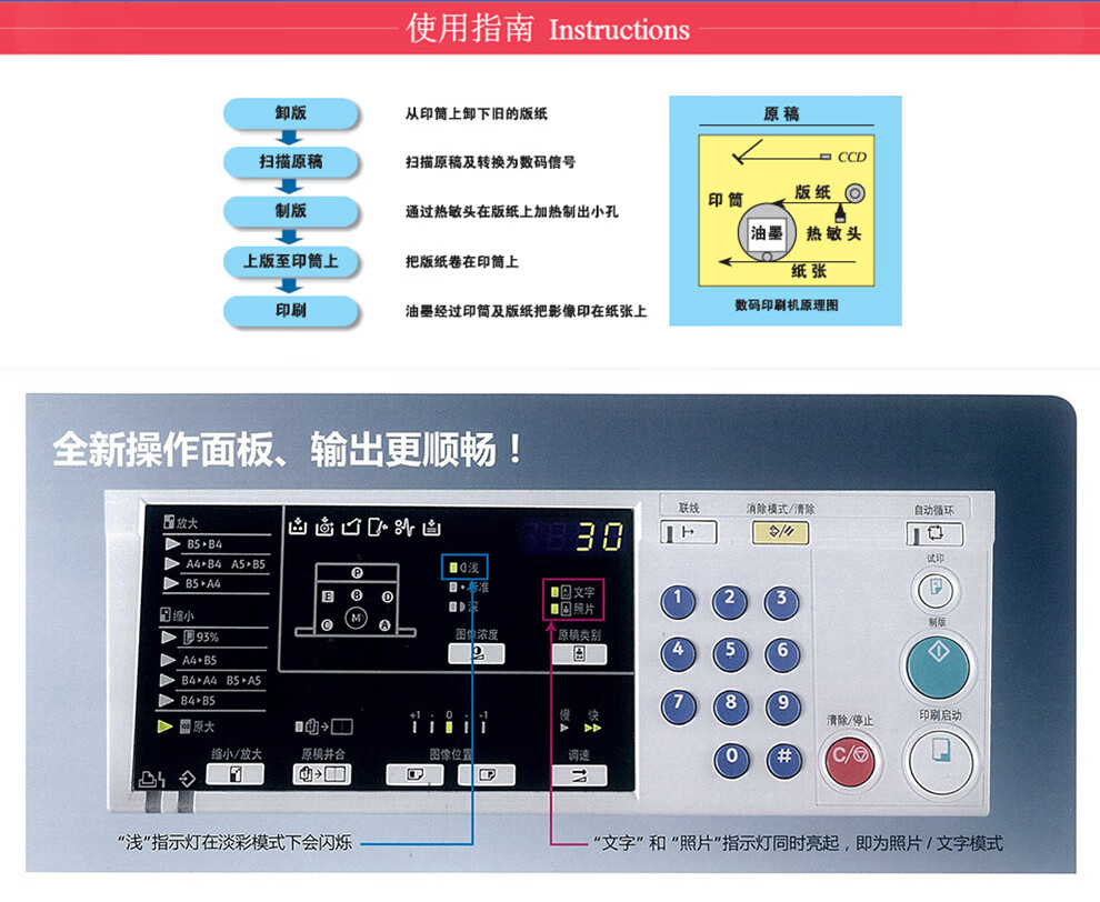 理光(ricoh) dd 2433c数码印刷机 原装速印机油印机b4