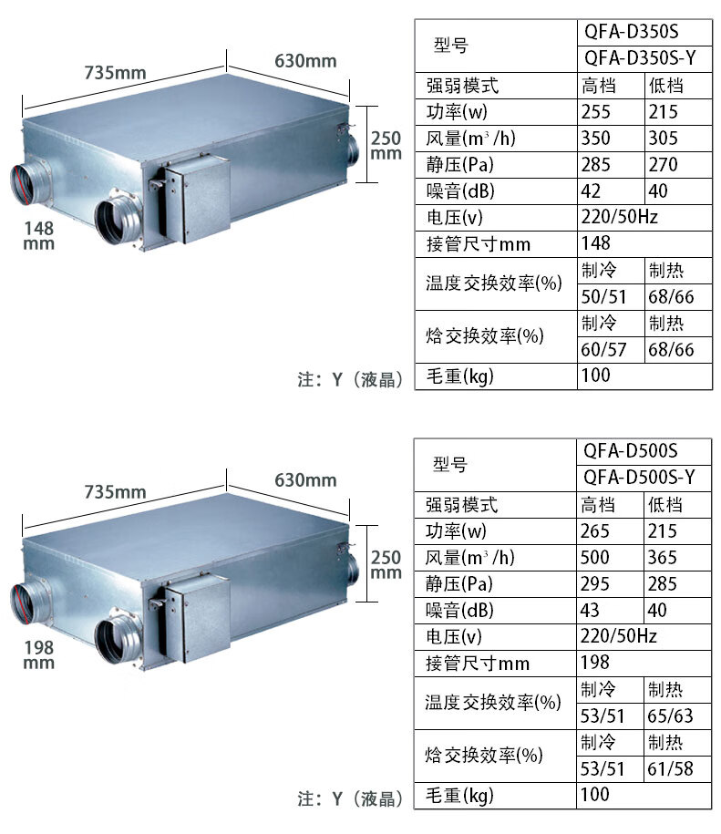 绿岛风超薄吊顶新风机静音家用商用全热交换系统除霾节能新风系统