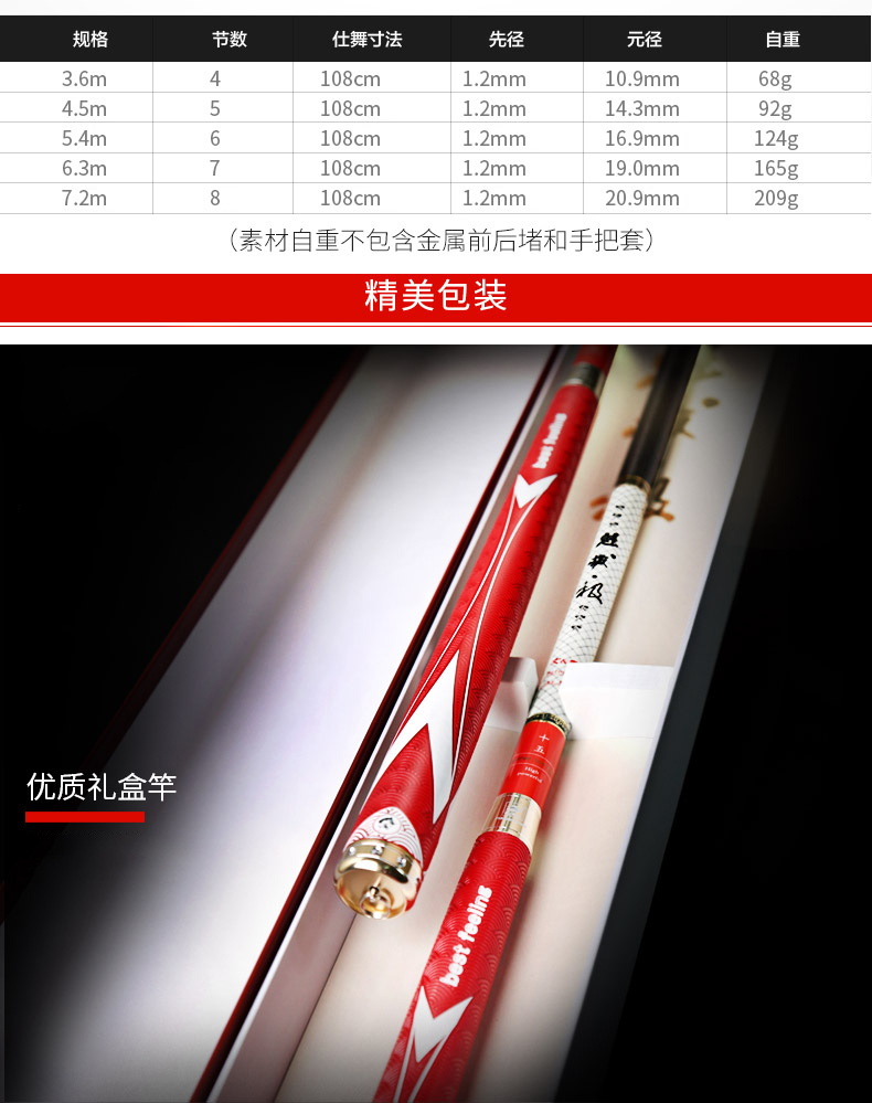钓鱼王渔具魁拔极鱼竿碳素超轻超硬手竿28调台钓竿54m