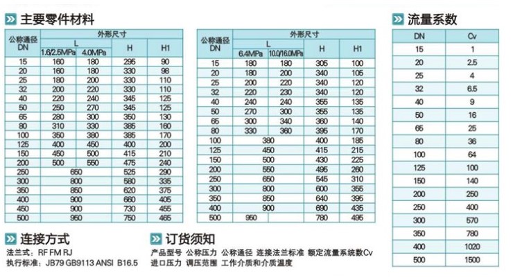 可调式减压阀组