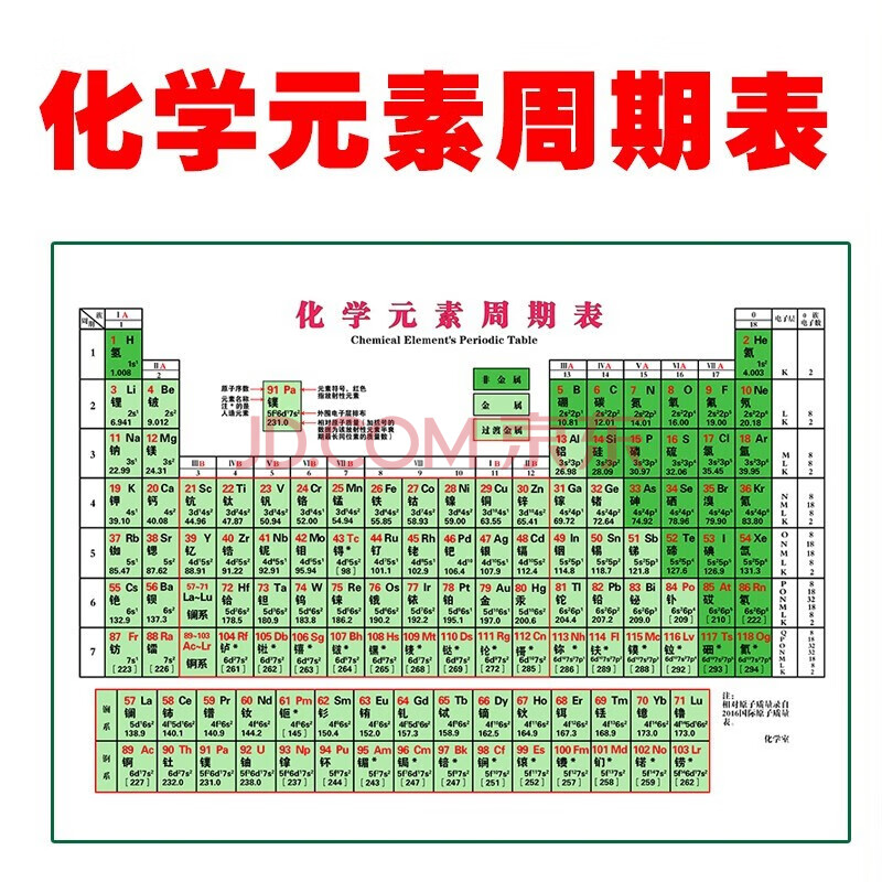 新版化学元素周期表挂图118位中文版化学周期表海报绿色版 相纸材质 45 60cm 图片价格品牌报价 京东