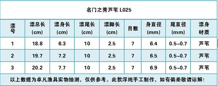 名门之秀l025正品浮漂鱼漂渔具套装芦苇材质长身短尾短脚 2号一支