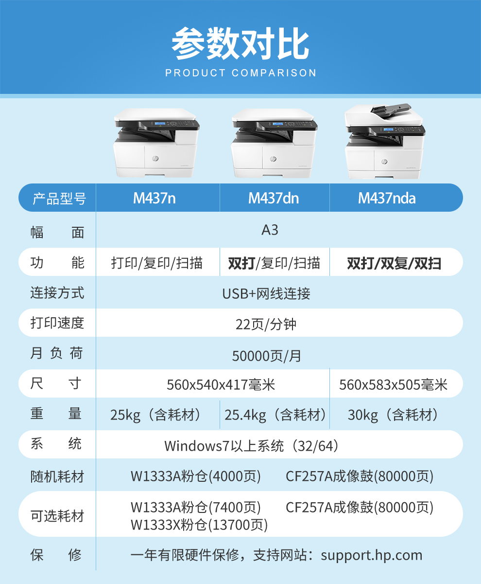 惠普打印機(hp)m437nda a3數碼複合機 商用辦公 自動雙面 打印 複印