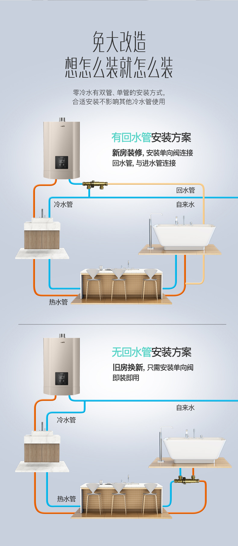 华帝热水器使用方法图片