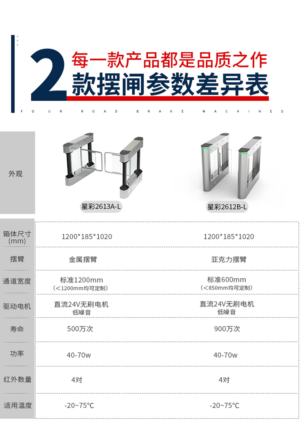 乐地三辊闸人行通道闸机工地门禁系统三棍闸人脸识别