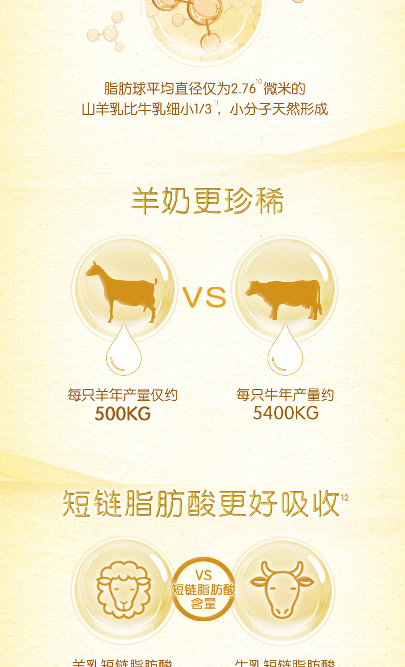 伊利奶粉金领冠悠滋小羊婴幼儿配方羊奶粉280克3段280g