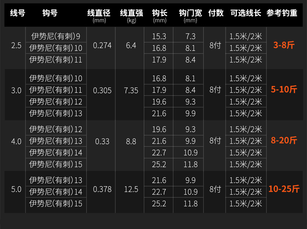 武汉浪尖翘嘴成品子线双钩一盒8付金海夕钓钩线组鱼钩绑好套装 浪尖