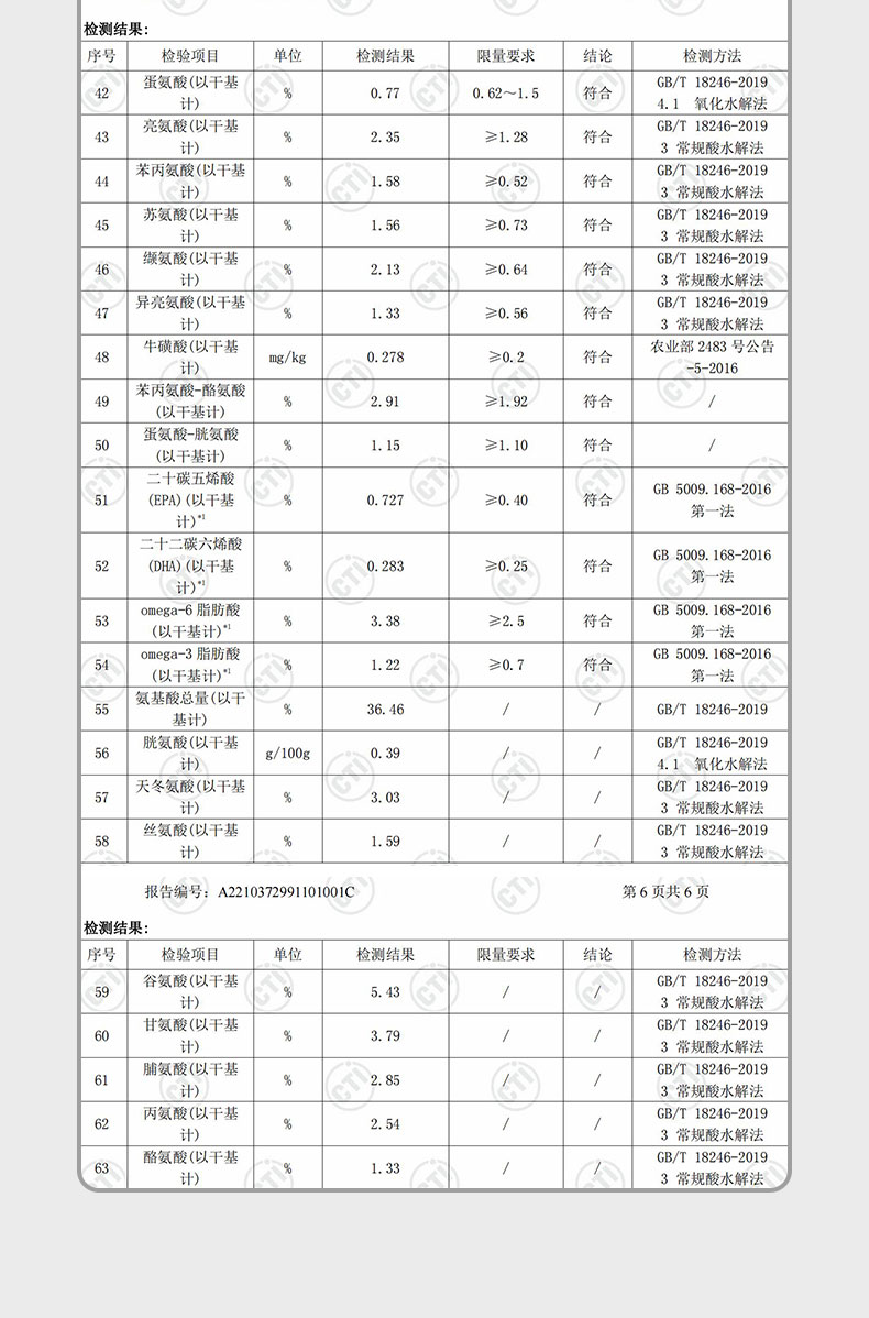 好主人20%冻干猫粮测评：超多冻干超高性价比，20%冻干粮的最佳选择