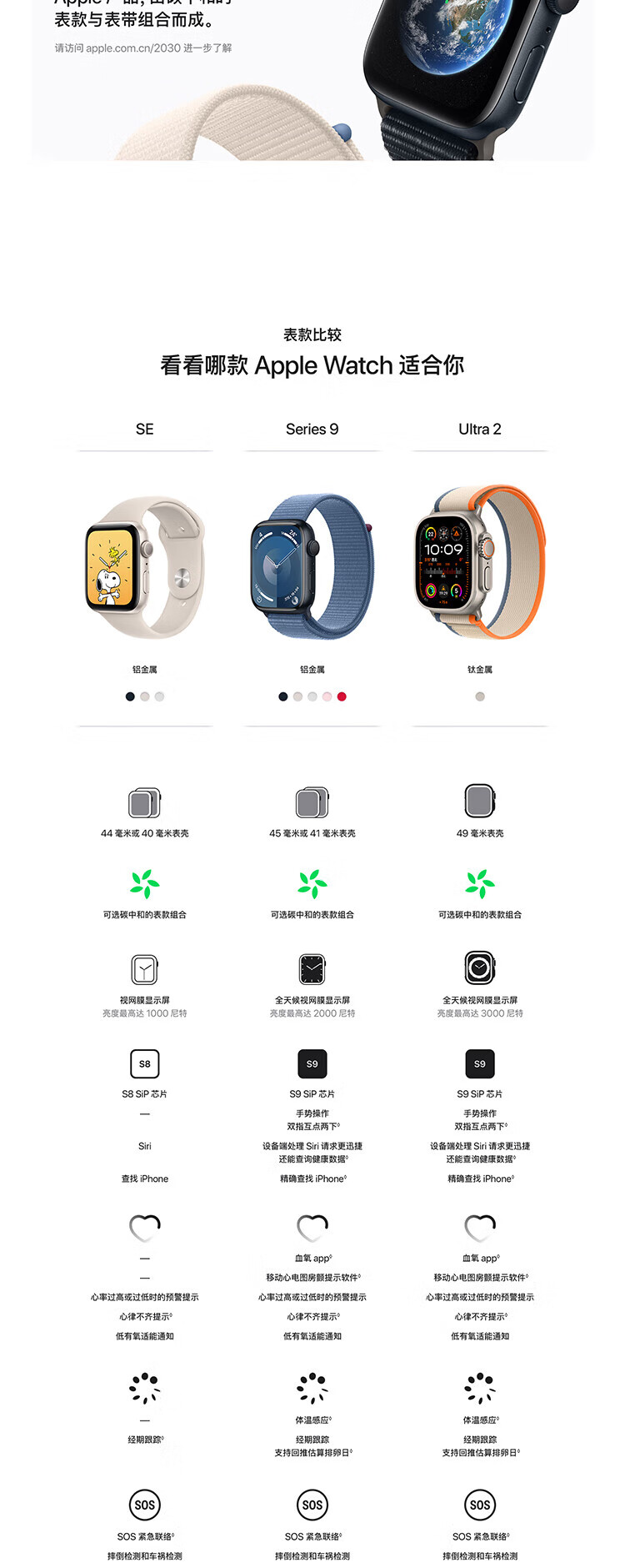 Apple 苹果 Watch SE 2023款智能手表 GPS款 40毫米 京东优惠券折后￥1549