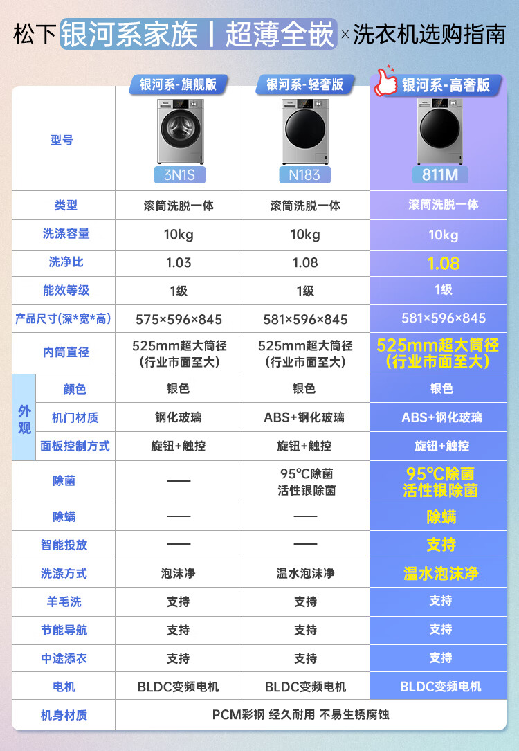 松下XQG100-811M洗衣机图片