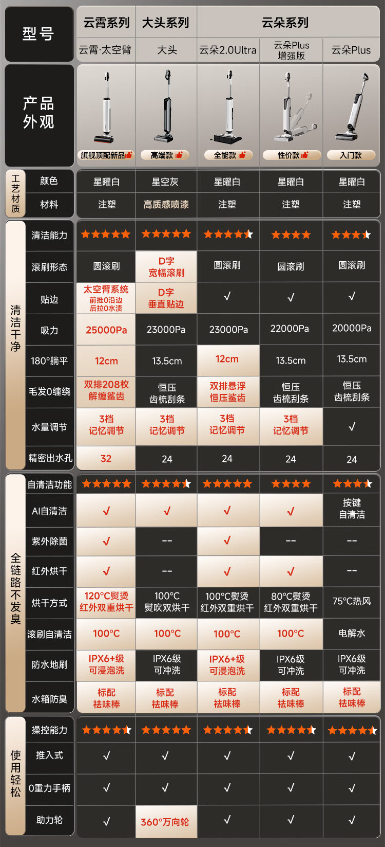 001新太空臂+云朵2.0Ultra-京东(1)(1).jpg