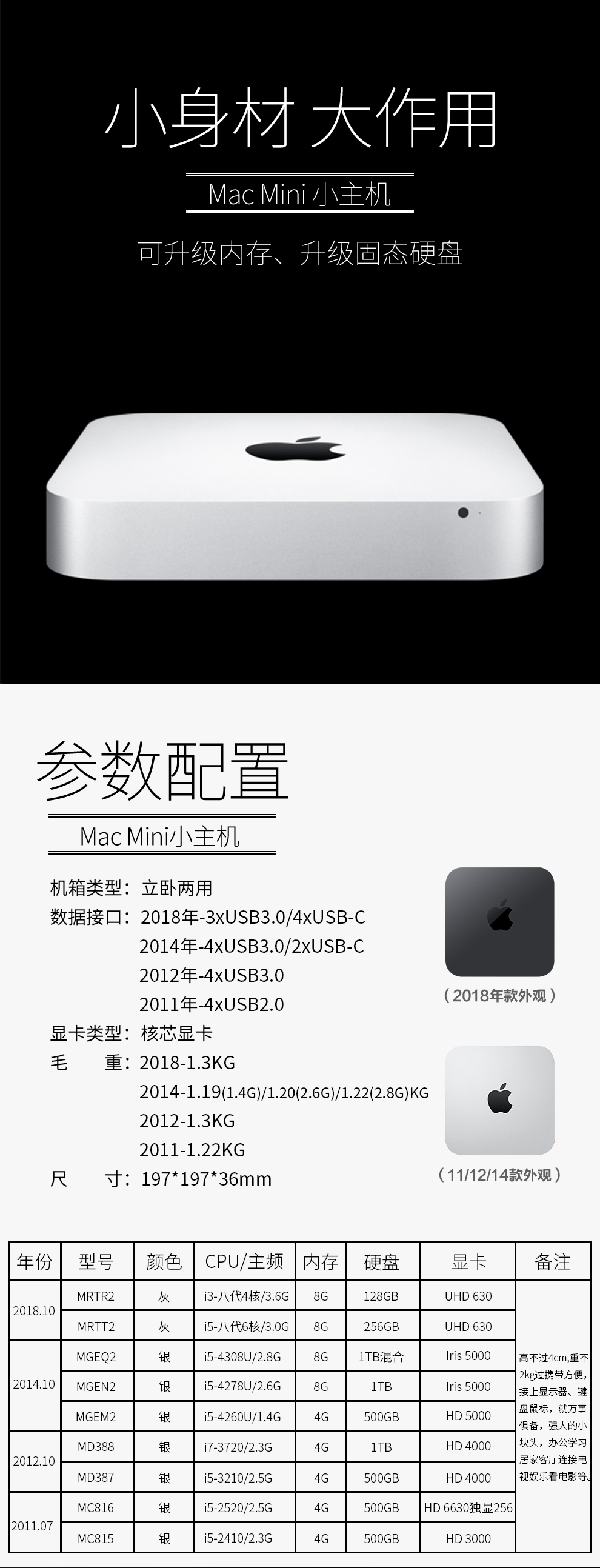 二手95新 Apple Mac Mini 台式机电脑苹果迷你主机二手电脑小主机mgem2标配i5 1 4 4g 500g 图片价格品牌报价 京东