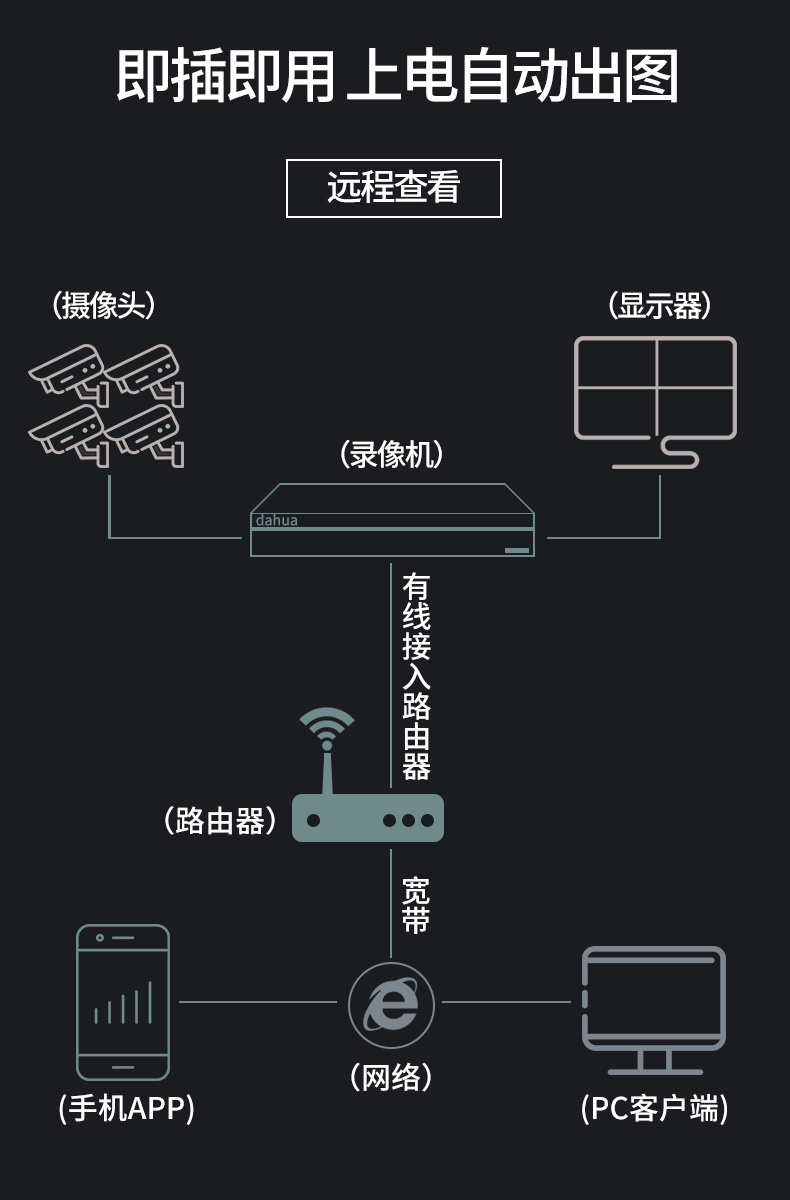 大华监控安装教程图片