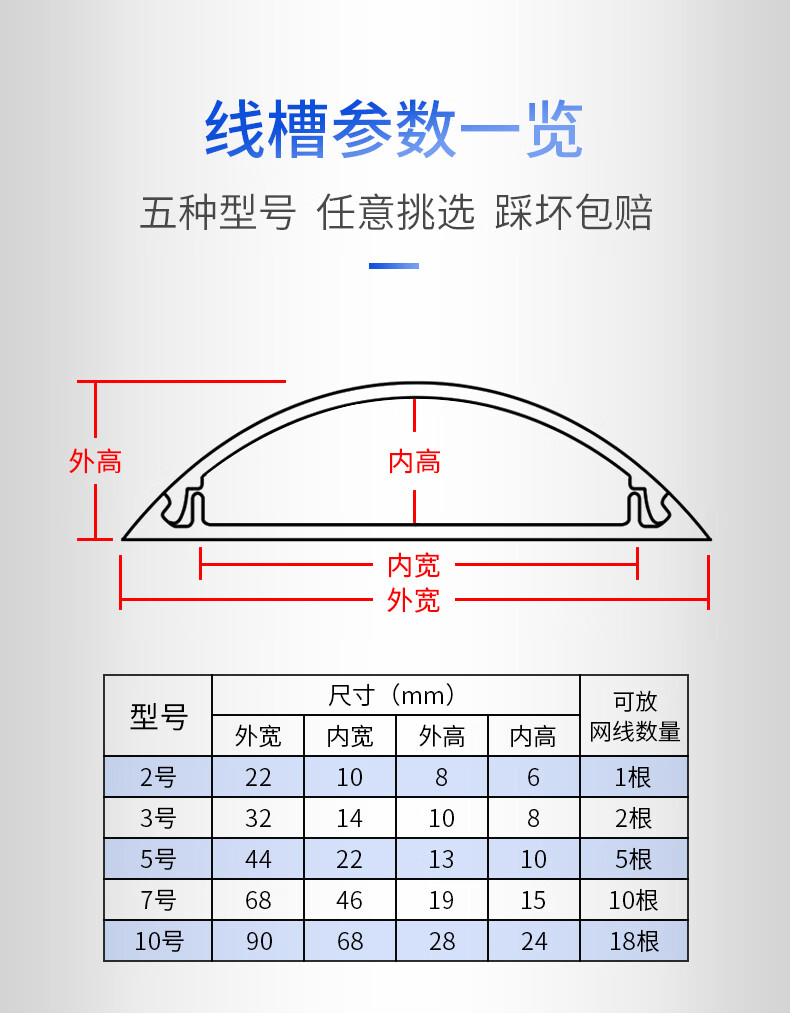 佐佑众工明线走线槽网线电线槽pvc走线管明装地线槽弧形耐踩1米根7号