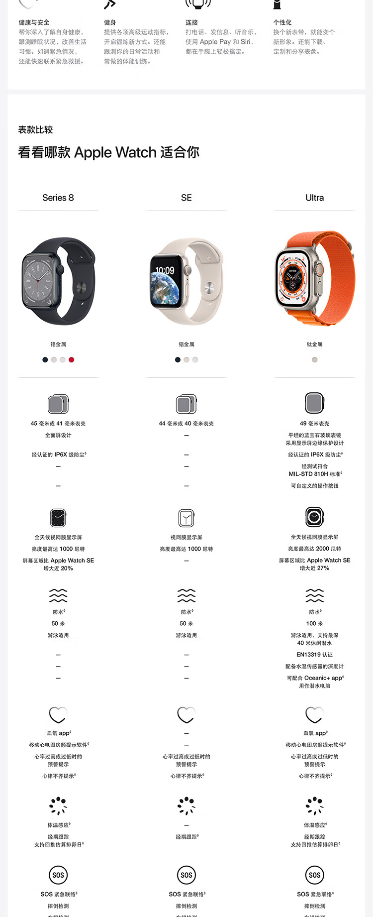 Apple Watch SE 2022款智能手表GPS款40毫米午夜色铝金属表壳午夜色运动型表带 MNJT3CH/A