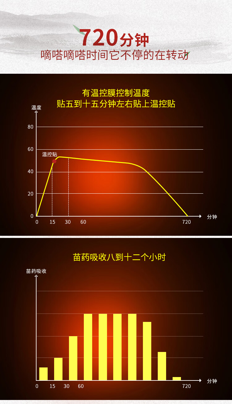 宫寒贴详情_09.jpg