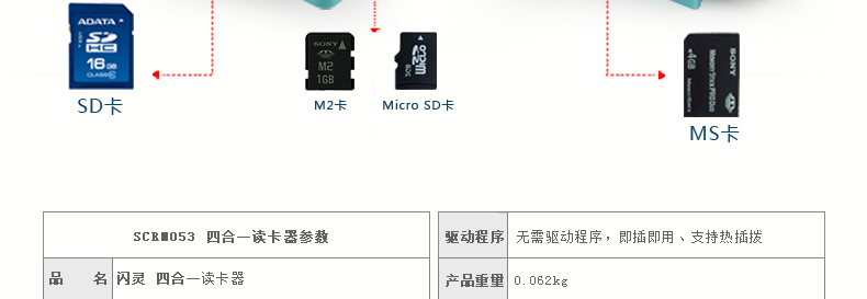 SSK飚王 SCRM053闪灵四合一读卡器 支持TF\SD\MS等手机相机卡 白色